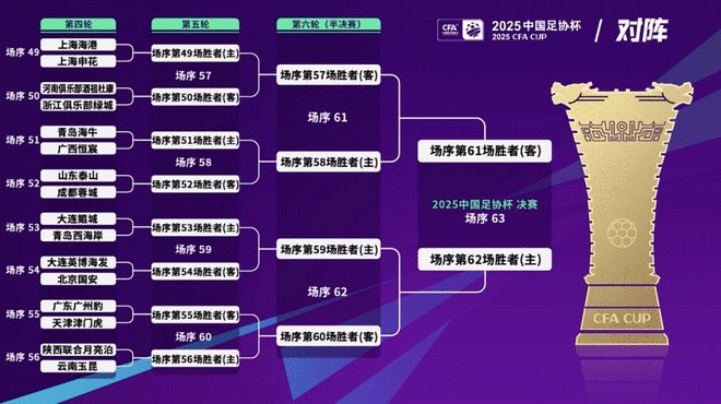 足协杯16强抽签-沪上德比 泰山碰蓉城 英博PK国安